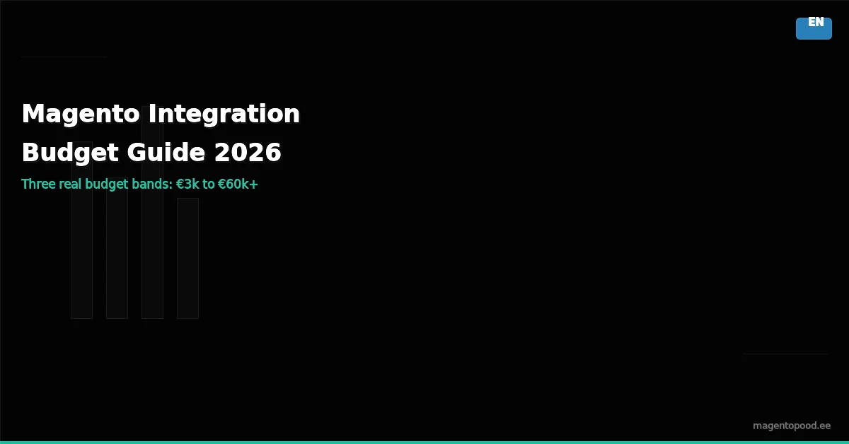 Integration budget guide banner